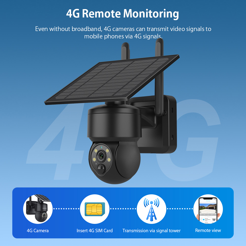 SHIWOJIA WIFI Wireless PTZ Sol - Home Security Cameras Wireless 评论和价格