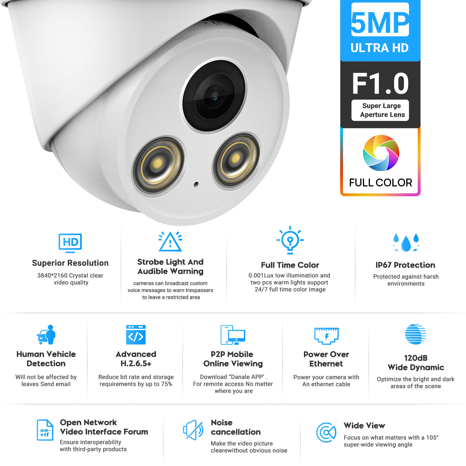 VIKYLIN 5/8MP 4K Full Color IP - Home Security Options 评论和价格