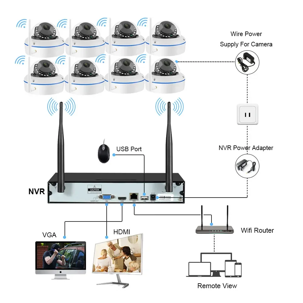 5MP Wifi IP Camera Security Sy - Home Security Systems Wireless 评论和价格