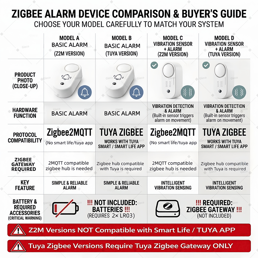 Zigbee Siren Alarm With Option - Home Security Options 评论和价格