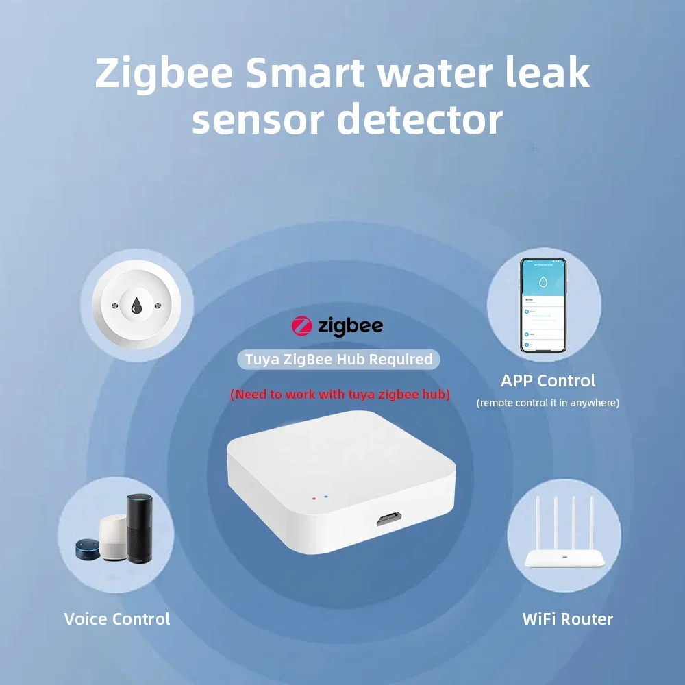 Zigbee3.0 Smart Water Leak Sen - Home Security And Monitoring 评论和价格
