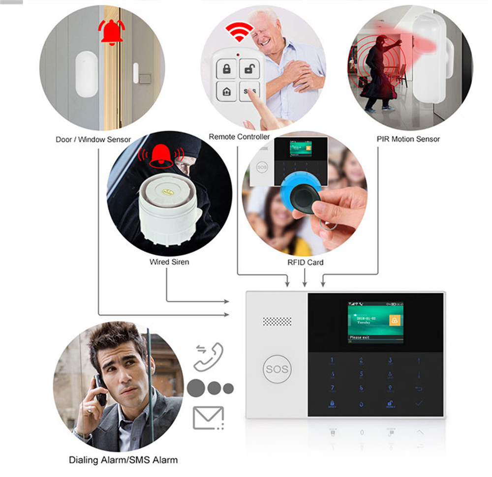 PGST PF-50 High Quality Wirele - Home Security Systems Wireless 评论和价格