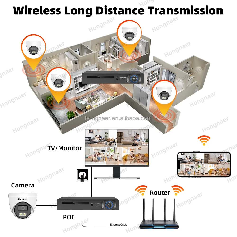 2026 Hongnaer 4MP 5MP 8MP 4CH  - Home Security Camera 评论和价格