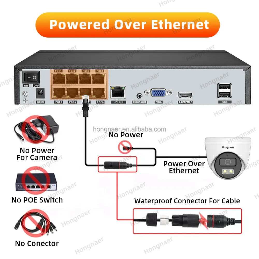 2026 Hongnaer 4MP 5MP 8MP 4CH  - Home Security Camera 评论和价格