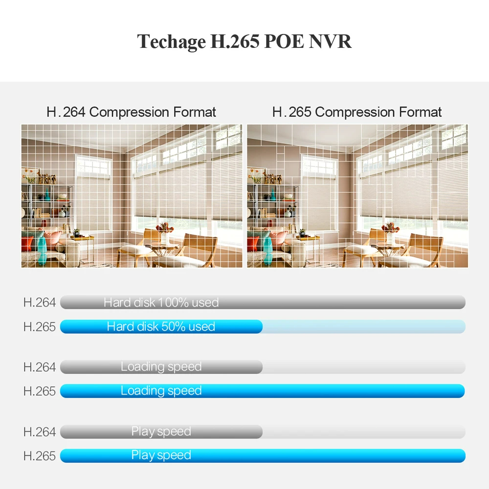 Techage H.265 8CH PoE Network  - Home Security Camera 评论和价格