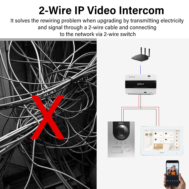 Dahua 2-Wire WiFi Indoor Monit - Home Security And Monitoring 评论和价格