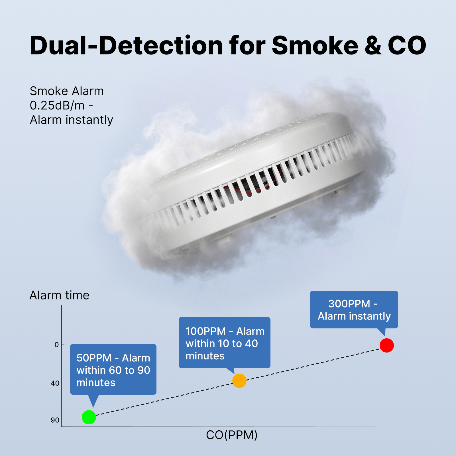 MOES Tuya Zigbee Smart Smoke C - Home Security And Monitoring 评论和价格