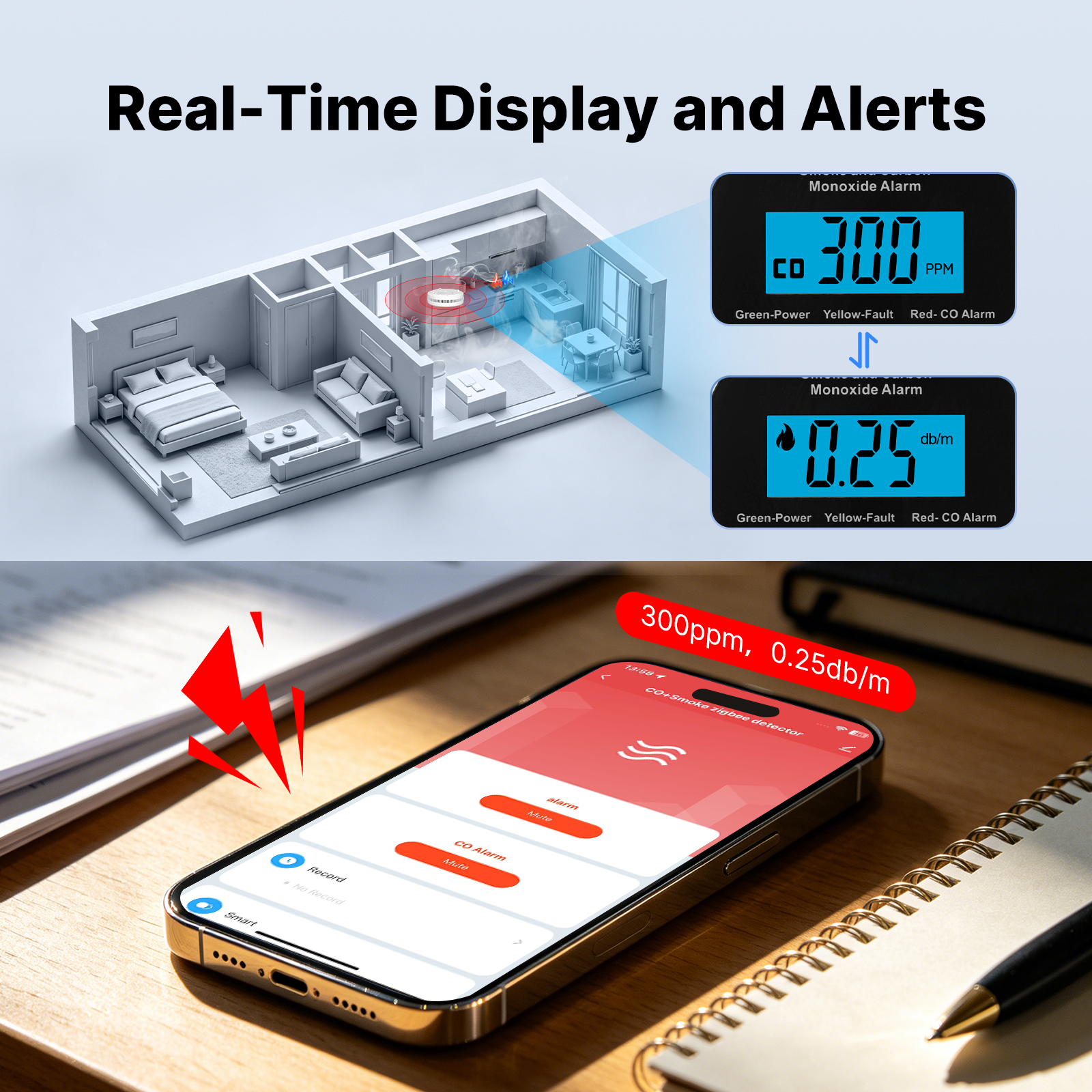 MOES Tuya Zigbee Smart Smoke C - Home Security And Monitoring 评论和价格