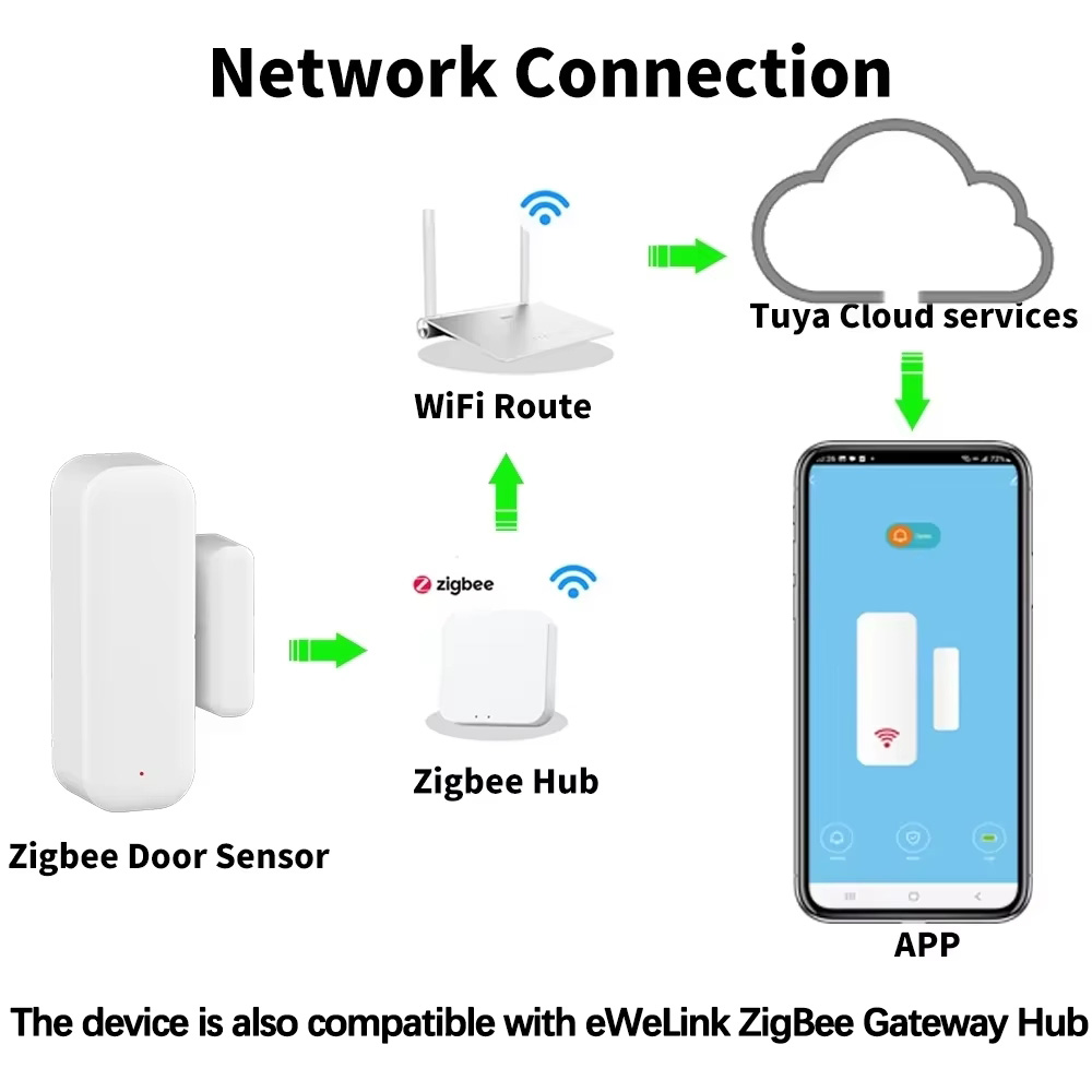 ZigBee Door Window Sensor Wire - Home Security Systems Wireless 评论和价格