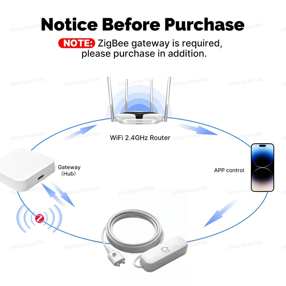 Tuya Zigbee Water Leak Sensor  - Home Security And Monitoring 评论和价格