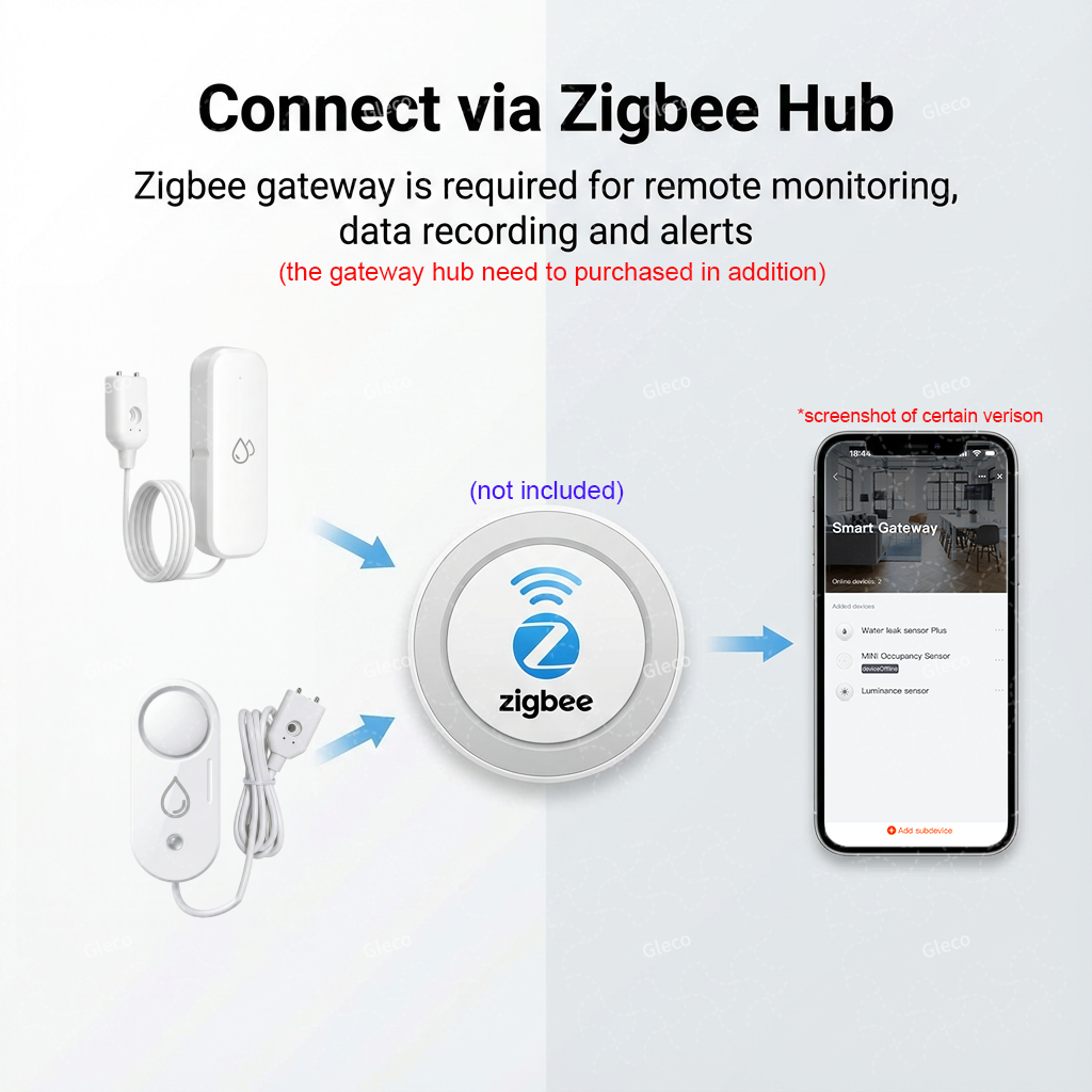 Zigbee Water Leak Detector Sma - Home Security Options 评论和价格